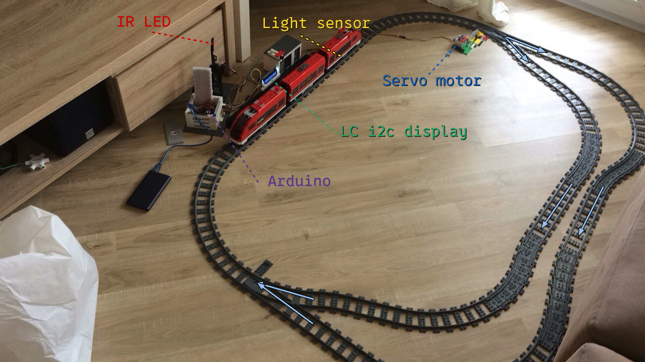 Picture of the layout.