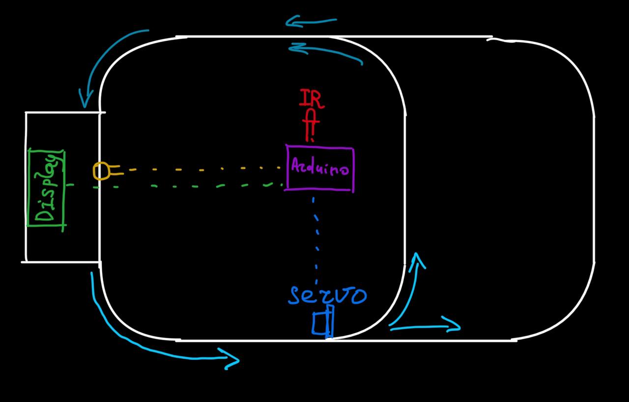 Schematic of the railroad.